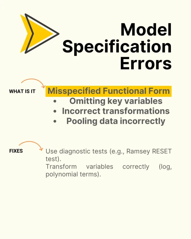 CFA Level II - Model Specification Errors in Regression