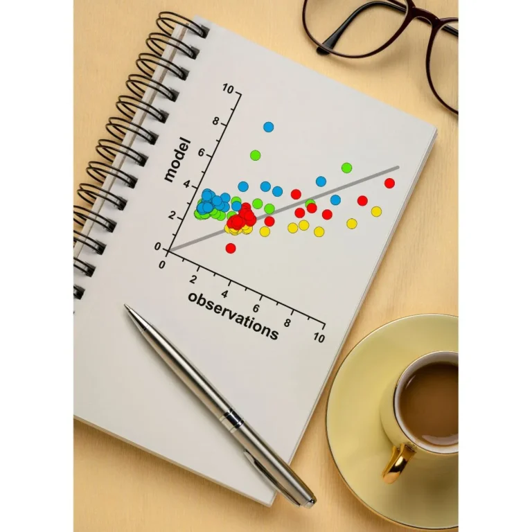 CFA Level II Quantitative Methods - Scatter Plot Regression Analysis