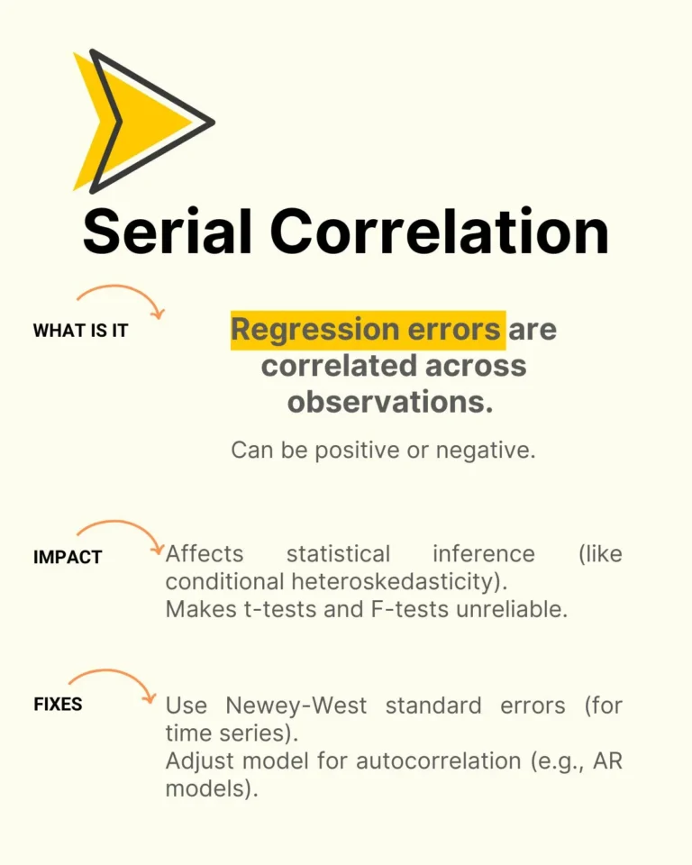 CFA Level II - Serial Correlation in Regression