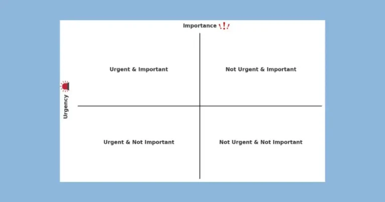 The Eisenhower Matrix for prioritizing tasks based on urgency and importance, used in time management strategies.