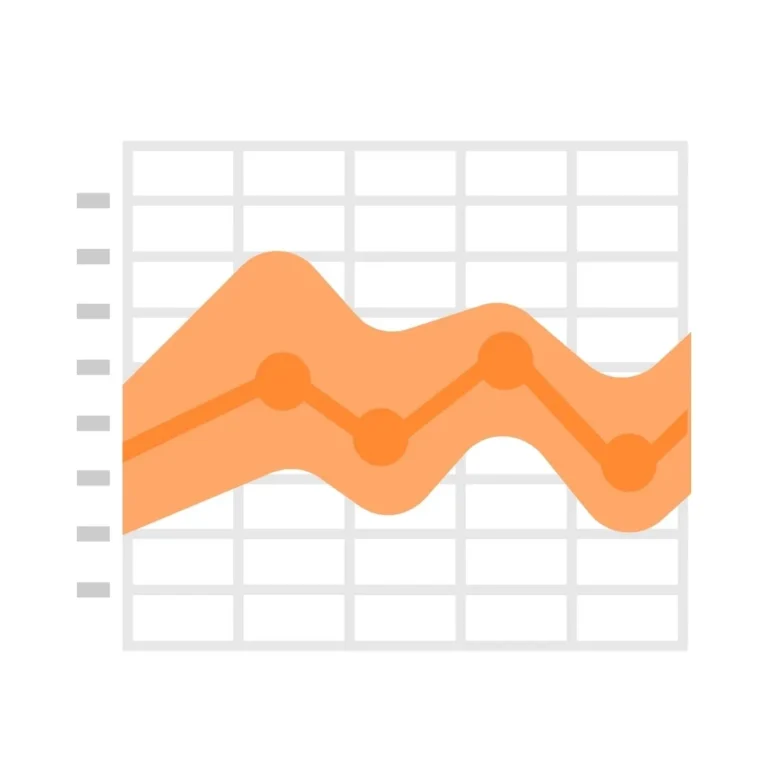 CFA Level II Quantitative Analysis - Trend Analysis Graph