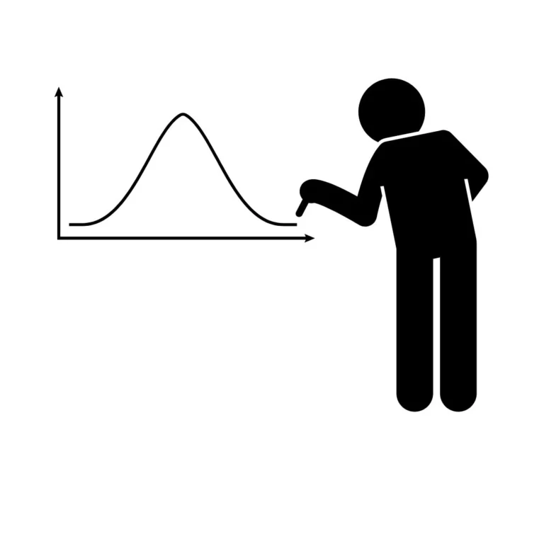 CFA Level II Quantitative Methods - Normal Distribution Curve