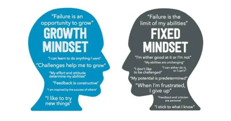 Comparison between growth mindset and fixed mindset in CFA exam readiness