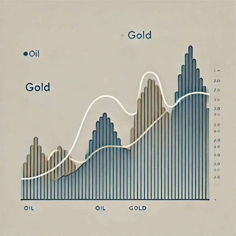 Minimalist graph showing fluctuations in oil and gold prices.