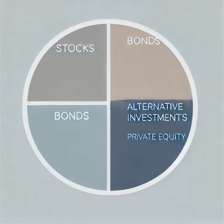 Minimalist pie chart of a diversified portfolio with alternative investments.