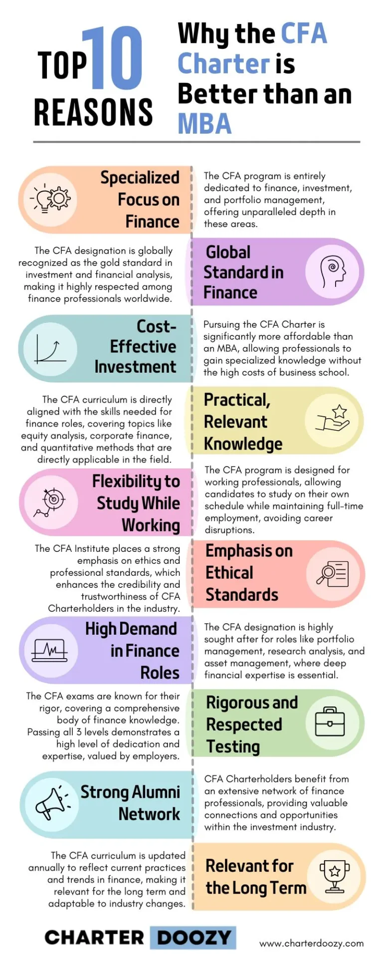 Top 10 reasons why the CFA Charter is better than an MBA for finance professionals