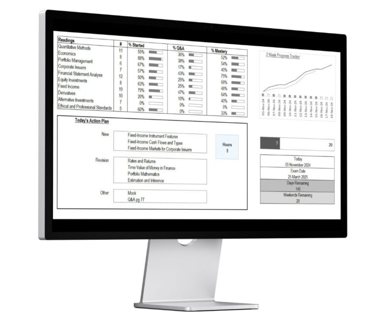 CFA Playbook Pro daily action plan and progress tracker for CFA candidates with mastery levels and exam preparation timeline