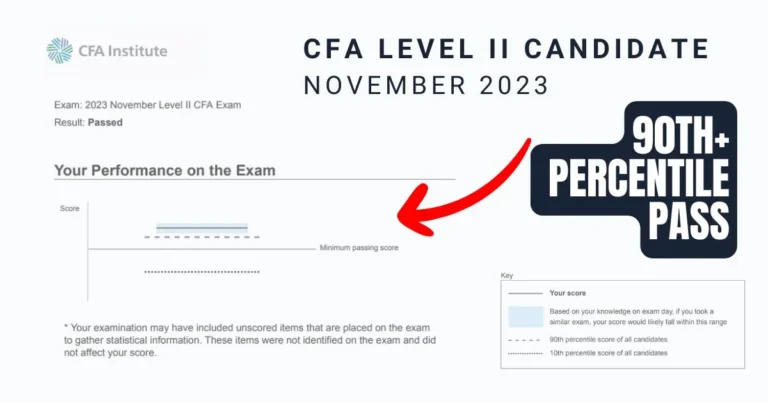 CFA Level II exam results from November 2023, featuring a candidate's performance graph showing a 90th+ percentile pass and exceeding the minimum passing score.