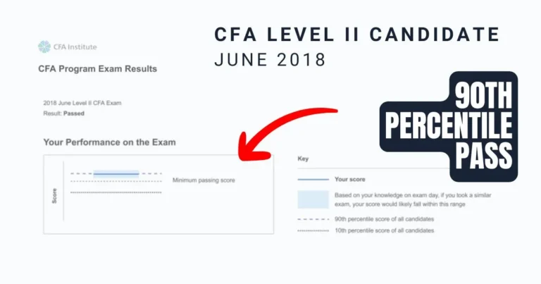 CFA Level II exam results from June 2018, showing a 90th percentile pass and a strong performance above the minimum passing score.