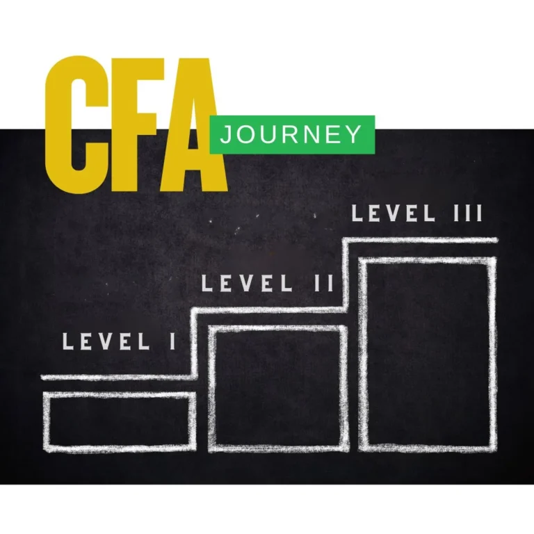 Diagram illustrating progression through CFA Levels I, II, and III, symbolizing increasing mastery and expertise