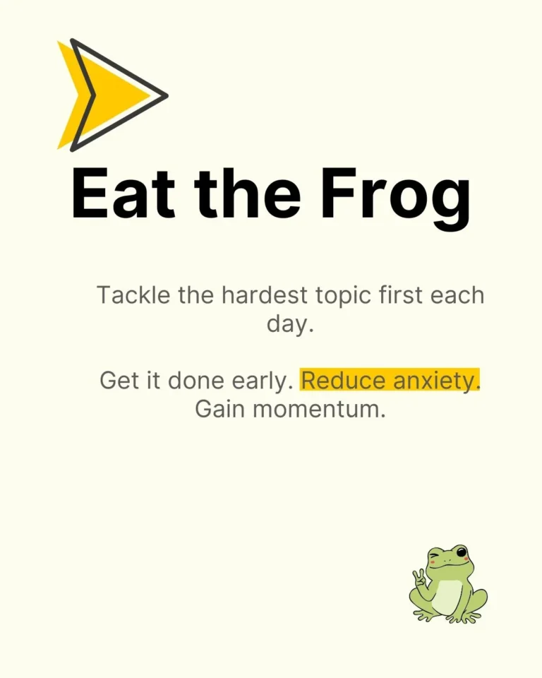Slide explaining the 'Eat the Frog' strategy for overcoming CFA exam procrastination.
