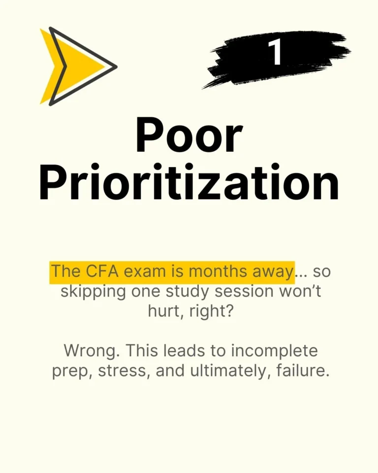 Slide discussing how poor prioritization leads to CFA exam procrastination, with a bold heading and highlighted text.