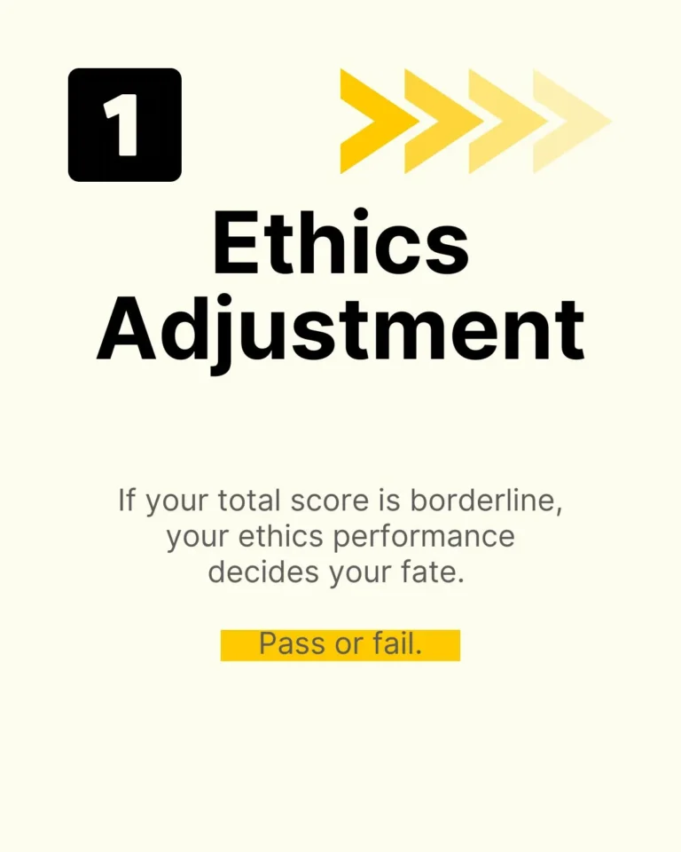 CFA exam ethics adjustment decision for borderline scores
