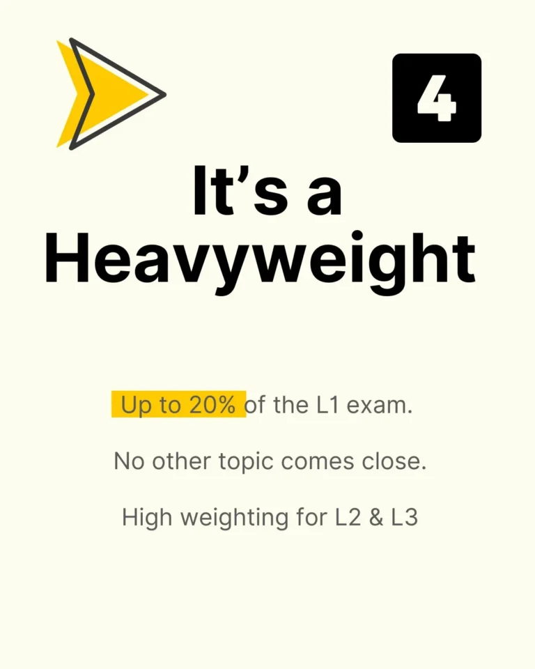Ethics covers up to 20% of the CFA Level 1 exam.