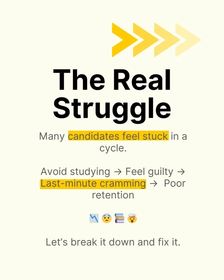 Slide illustrating the procrastination cycle of CFA candidates: Avoid studying → Feel guilty → Last-minute cramming → Poor retention.
