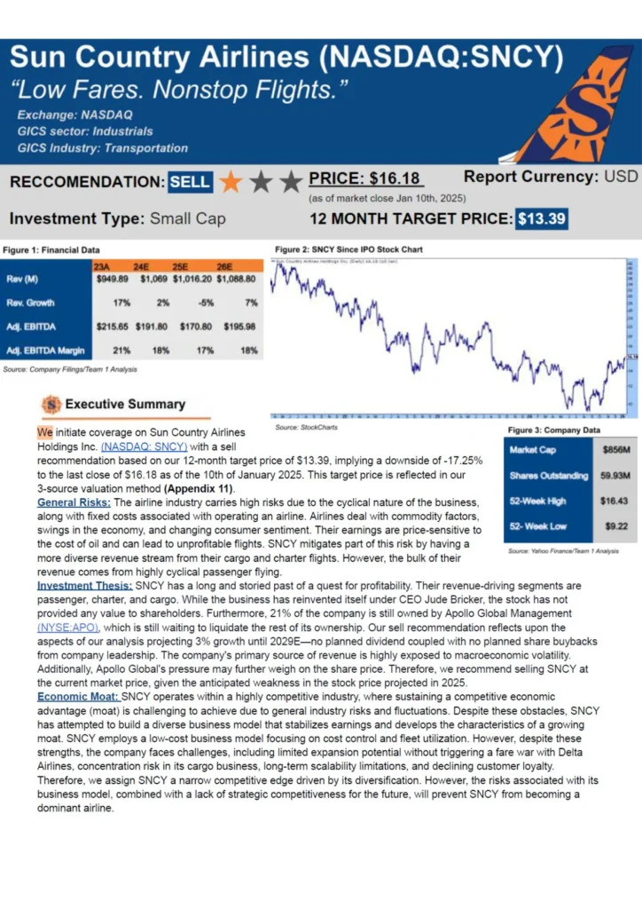 Summary page of University of Wisconsin–River Falls 2025 CFA Research Challenge report on Sun Country Airlines