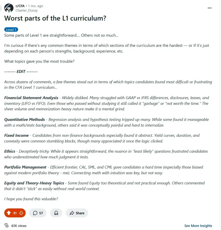Screenshot of Reddit post on hardest CFA Level 1 topics