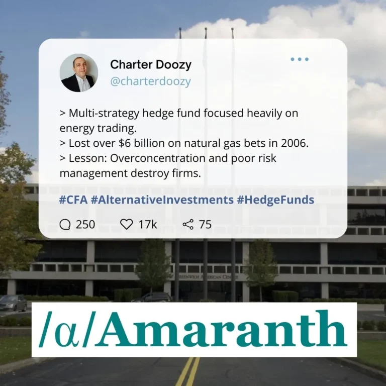 Amaranth Advisors lost $6 billion on concentrated natural gas bets in 2006.