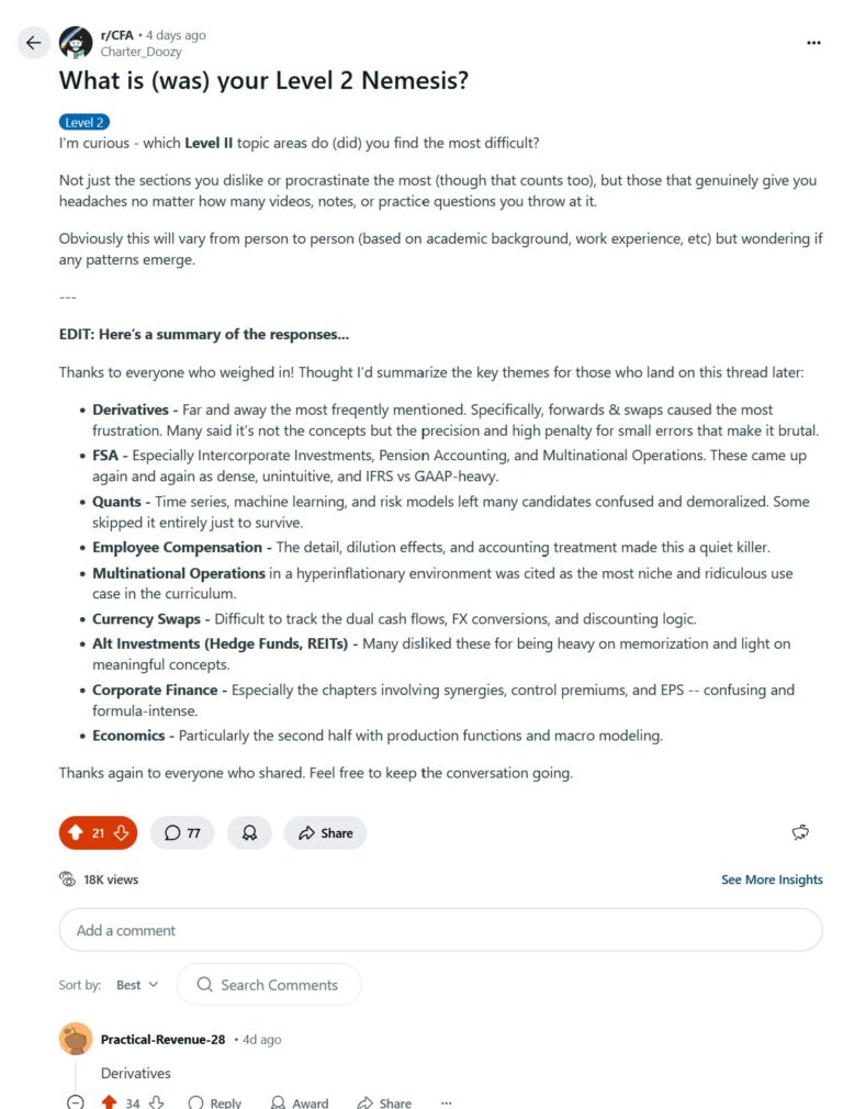 Screenshot of a Reddit post from r/CFA asking users about their most difficult CFA Level II topics
