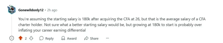 Reddit comment noting overestimation of CFA starting salary