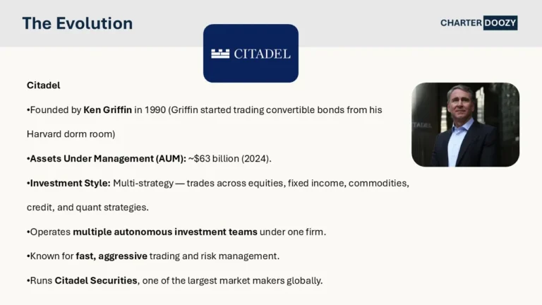 Slide detailing Citadel hedge fund, founded by Ken Griffin, with investment strategies, AUM, and trading style.